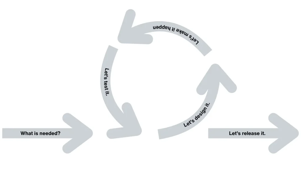 working agile